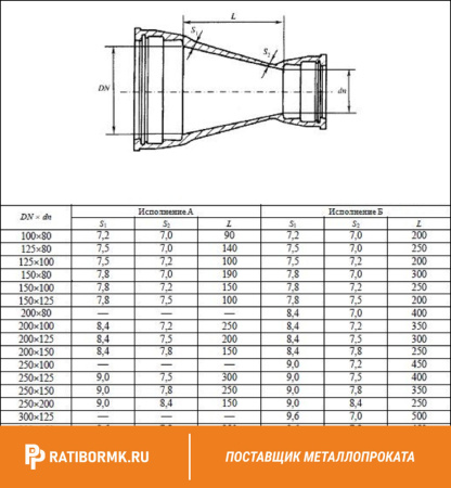 Переход раструбный ХР 250х200