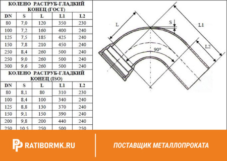 Колено раструб-гладкий конец УРГ-600